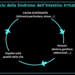 Una dieta a basso contenuto di FODMAP per chi soffre di colon irritabile