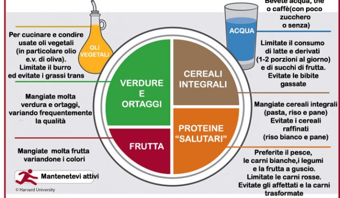 Il Piatto Sano